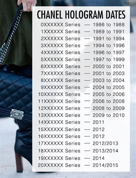 chanel code date